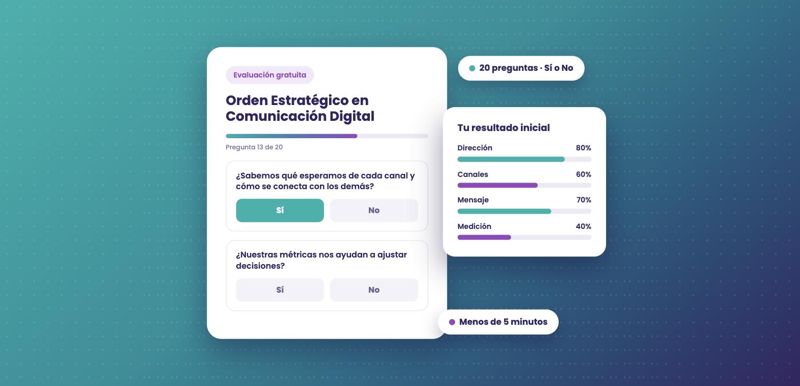 Evaluación de Orden Estratégico en Comunicación Digital: 20 preguntas de Sí o No