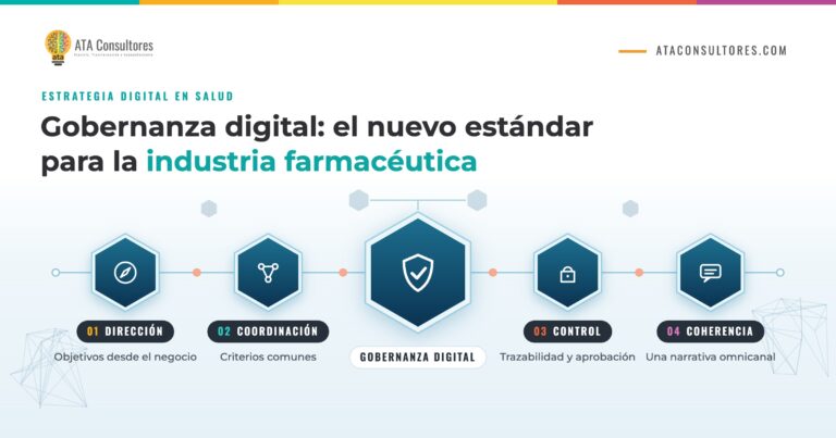 Gobernanza digital: el nuevo estándar para la industria farmacéutica – ATA Consultores