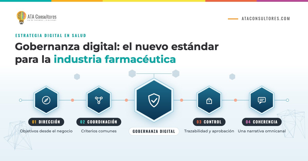 Gobernanza digital: el nuevo estándar para la industria farmacéutica – ATA Consultores